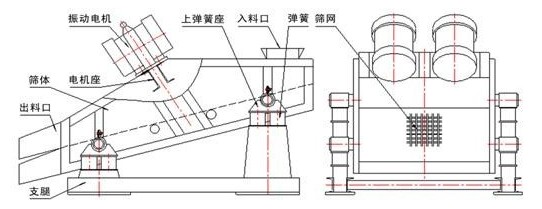 電機式彈臂振動篩結(jié)構圖