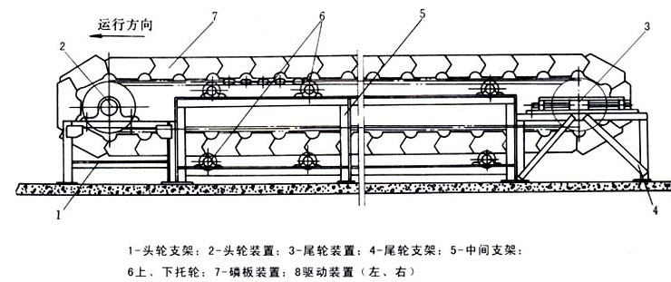 鱗板輸送機(jī)